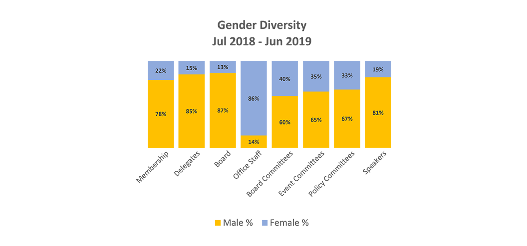 Gender Diversity 2020 02