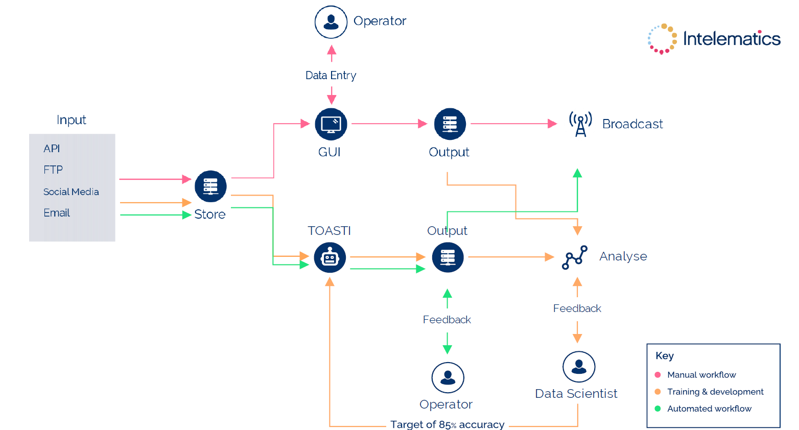 Intelematics Infographic 2020 07 02