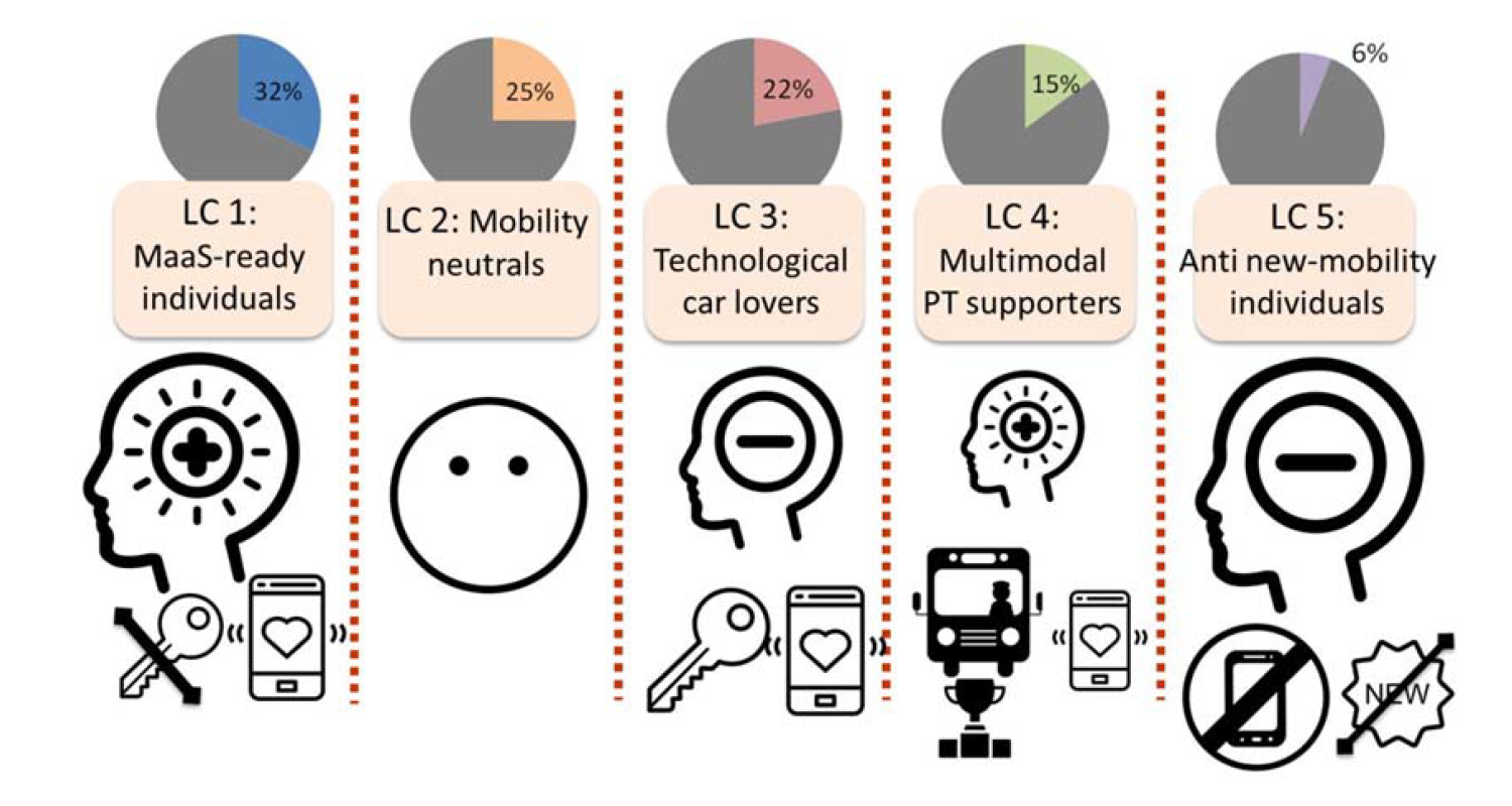 Mobility Bundling and Tribalism Graphic
