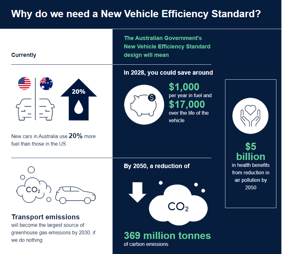 Standards Graphic