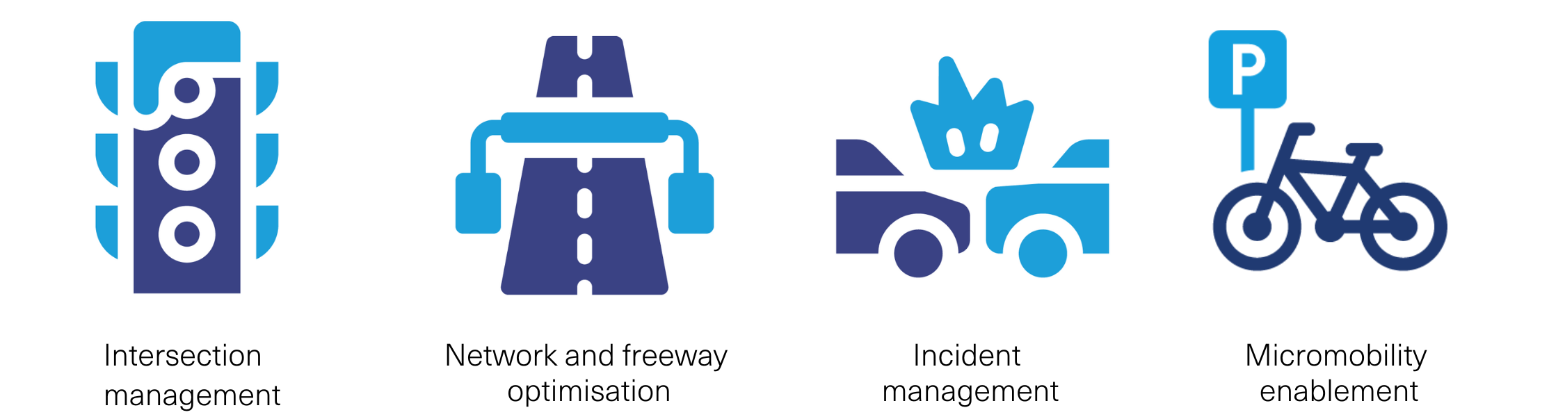 Traffic management infographic 2