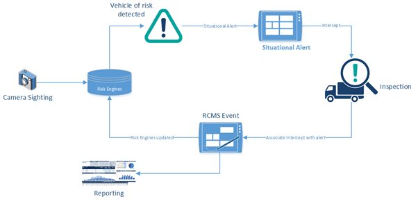 National Heavy Vehicle Regulator 2